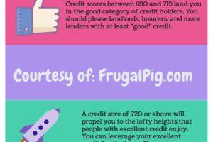 Creidt Score Rankings and Explanations Infographic