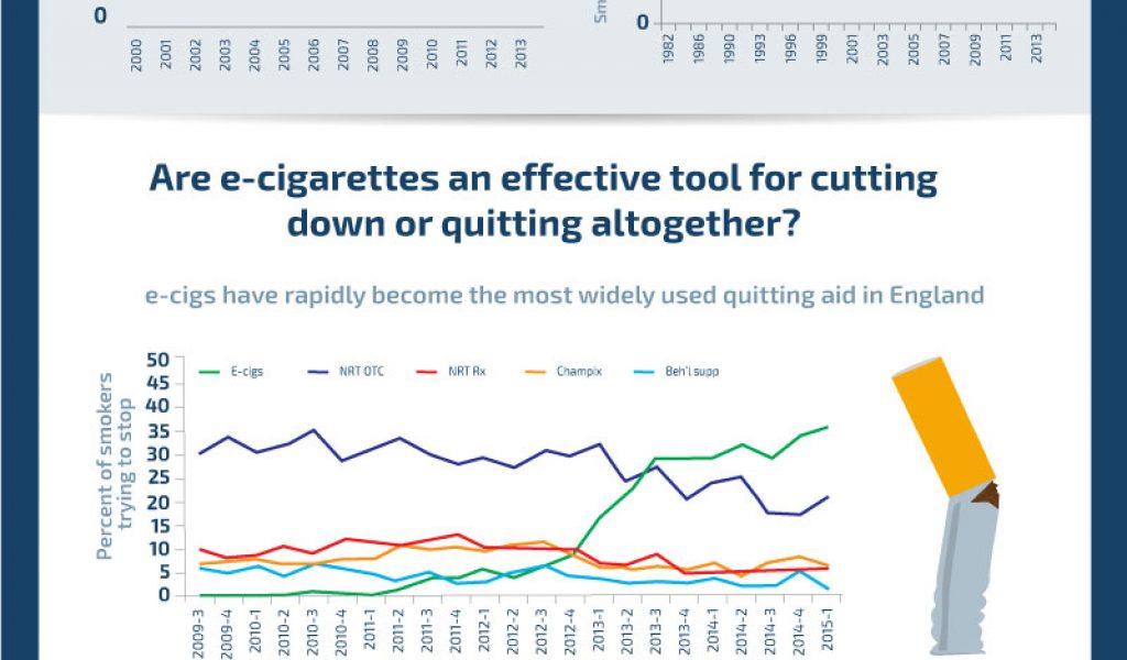 e-cigs are better to stop smoking